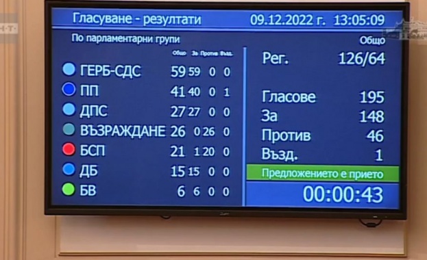 Депутатите решиха да окажем военна помощ на Украйна
